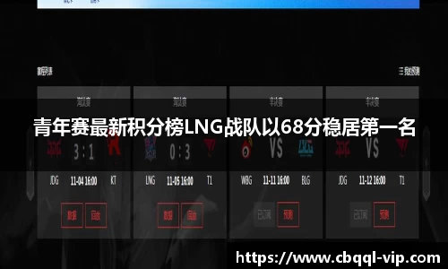 青年赛最新积分榜LNG战队以68分稳居第一名
